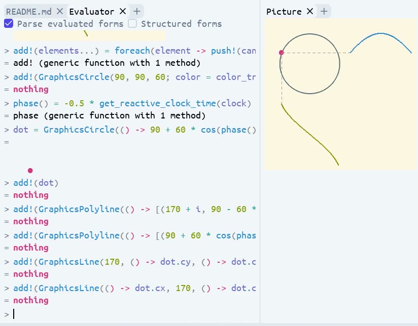 The evaluator of ProjecturEd with Julia forms on the left, and on the right the picture that the forms draw: a ring with a dot on it, a sine trace, a cosine trace and the links from the dot.
